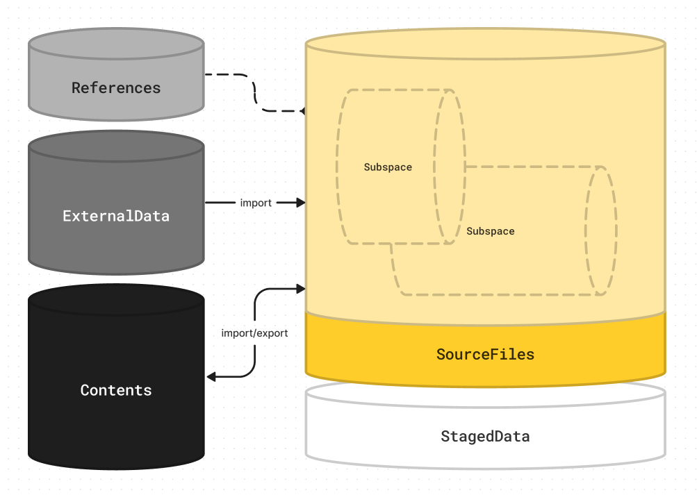 A diagram illustrating the structure of omoospace